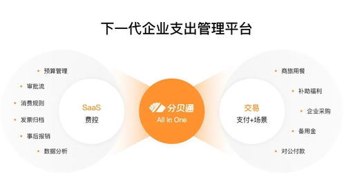 鉑略財務培訓戰略合作伙伴分貝通獲高瓴、騰訊聯合領投9250萬美元，共繪企業支出管理新藍圖