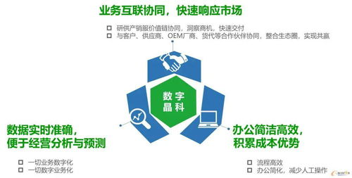 實施全新MES 賦能企業(yè)實現(xiàn)全球工廠統(tǒng)一化管理新高度